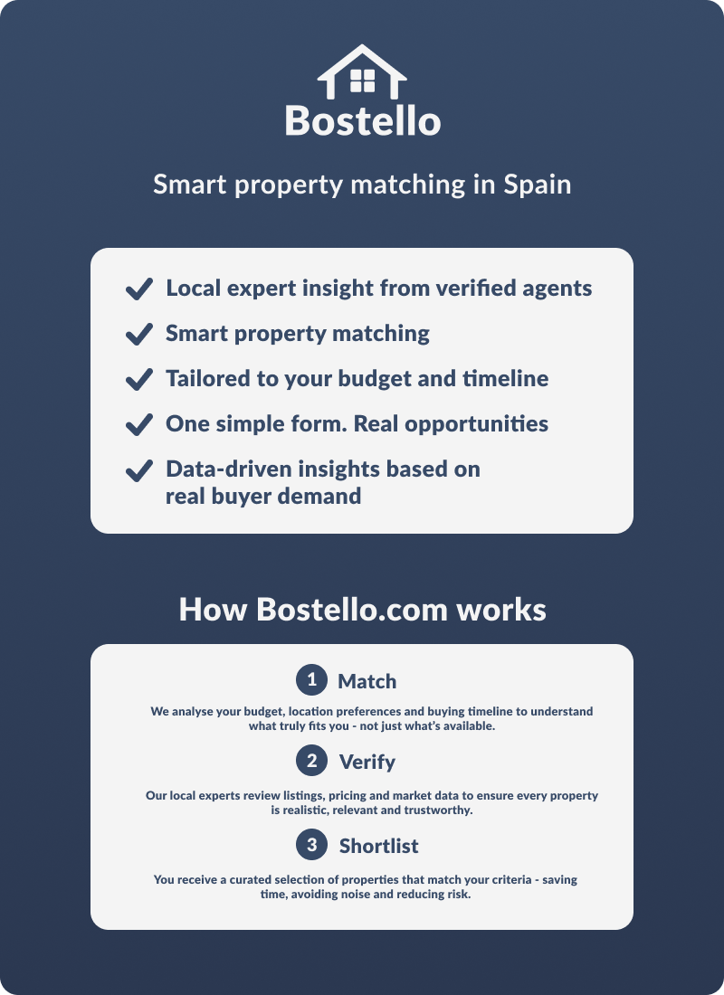 Buy property in Spain